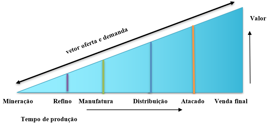 Imagem para zoom